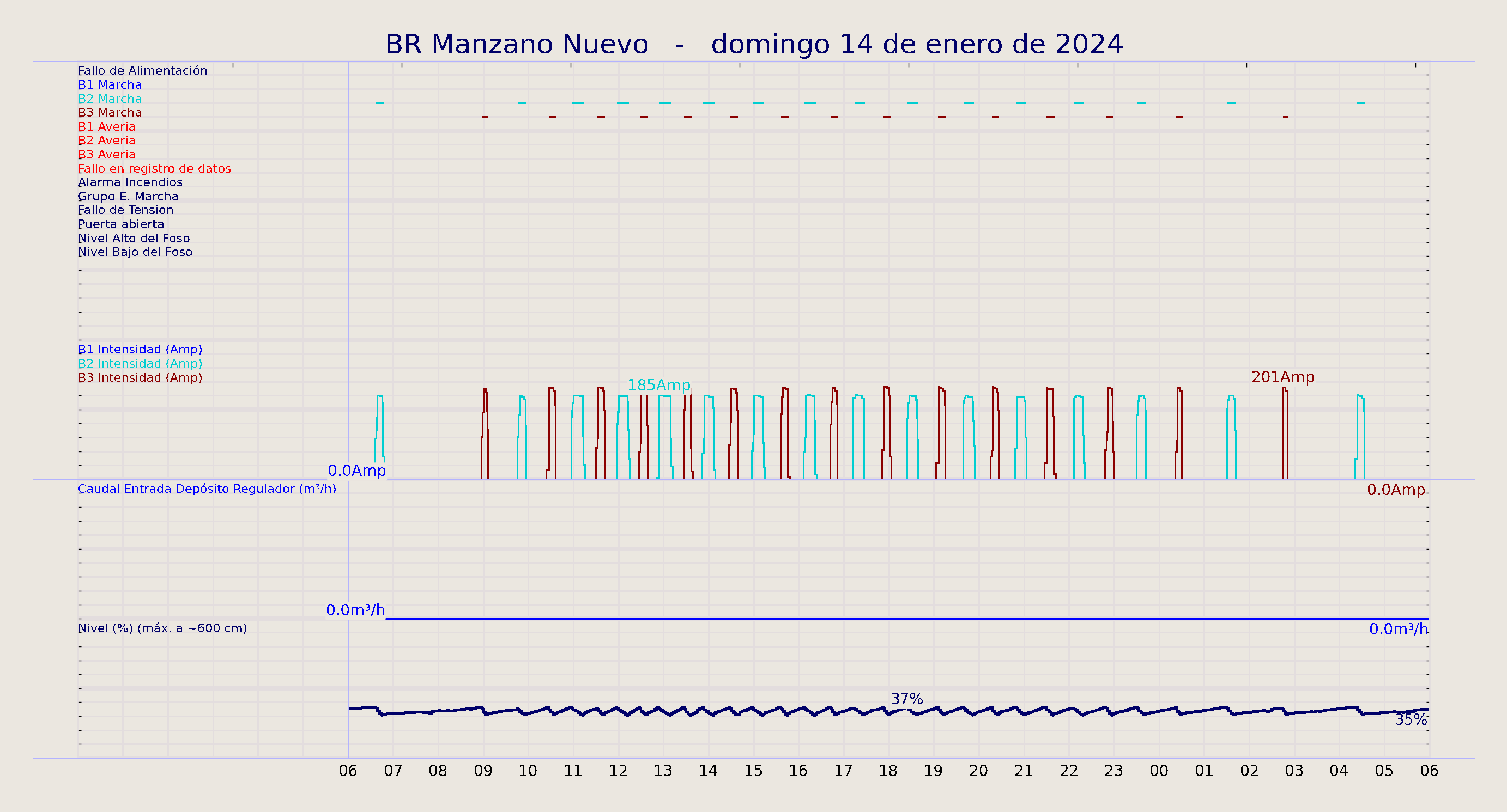 ../../imagenes/vid/2024/BR Manzano Nuevo/2024-01-14 BR Manzano Nuevo.png